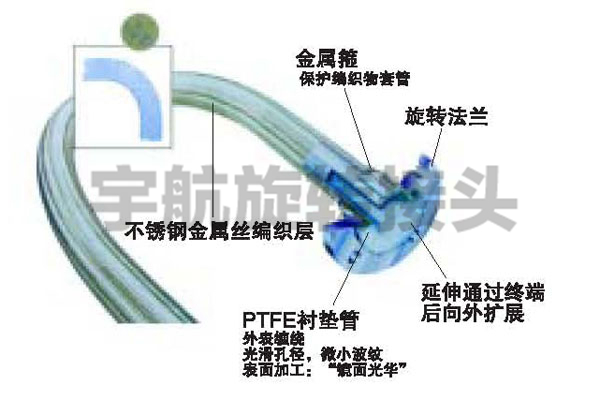 波纹软管