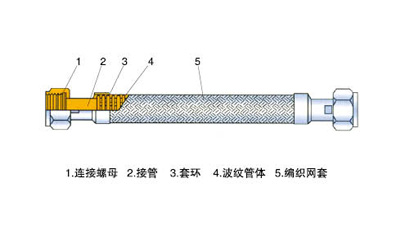 过渡接头