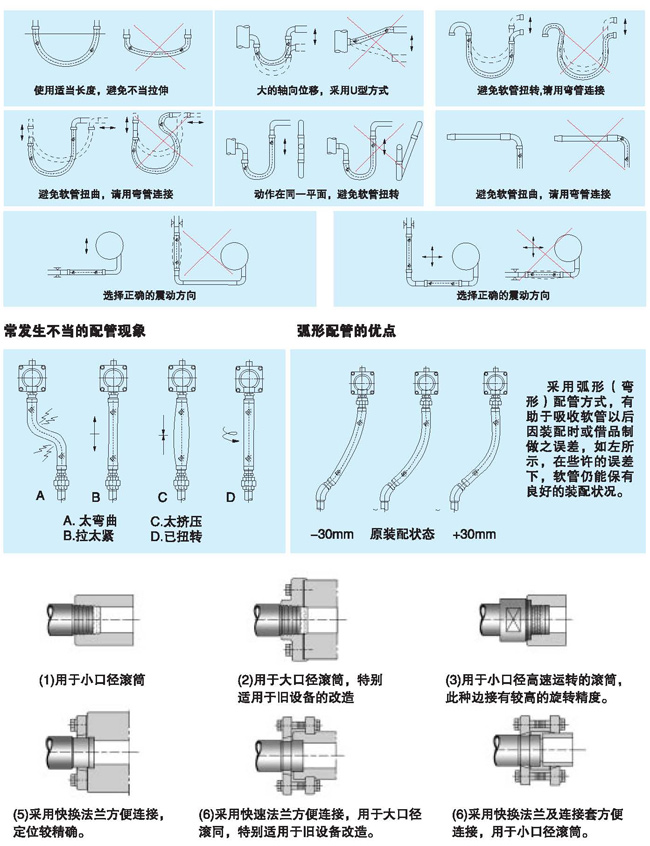 选型、安装及维护