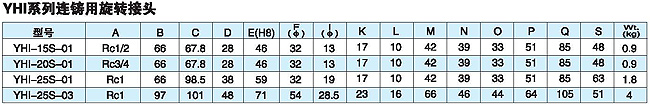 YHI系列连铸用旋转接头技术参数