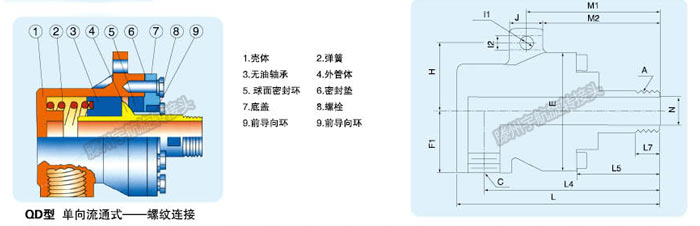 QD型旋转接头（20-50