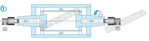 单向旋转接头安装示意图