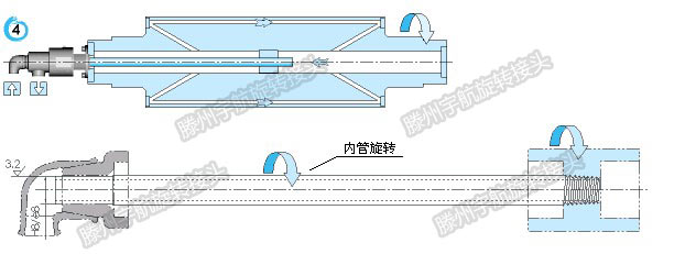 双向内管旋转式旋转接头的安装示意图