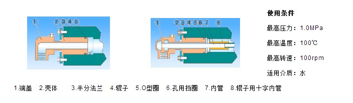 旋转接头