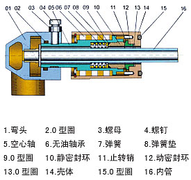复合材料密封旋转接头图解