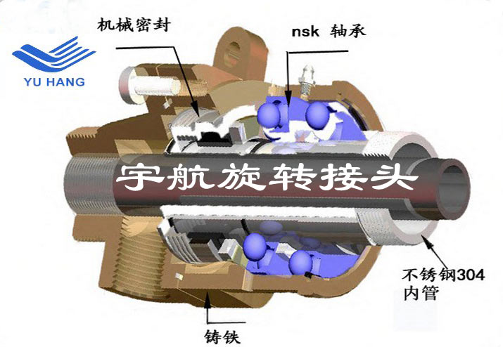 通水旋转接头剖析图